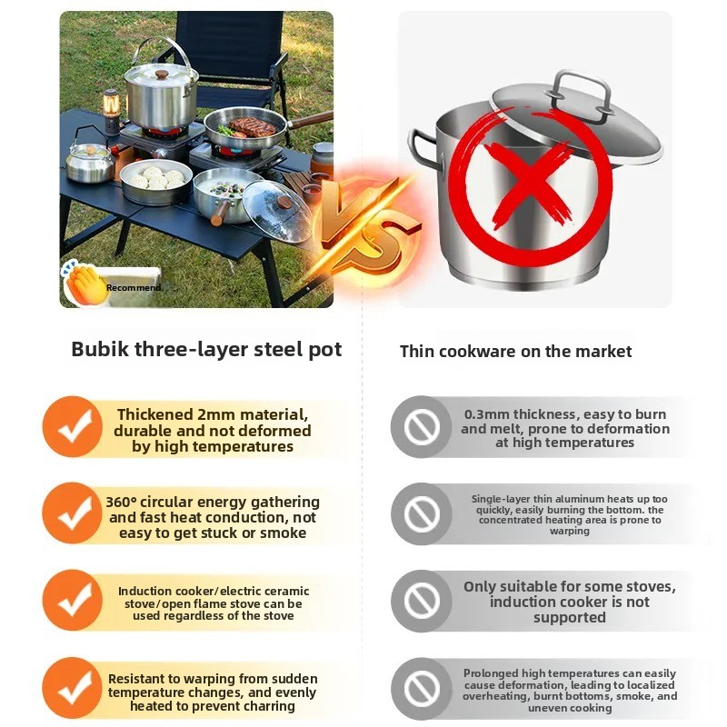 طقم أدوات طهي محمول للتخييم مت - مراجعة Camping Cooking Frying Pan وسعره